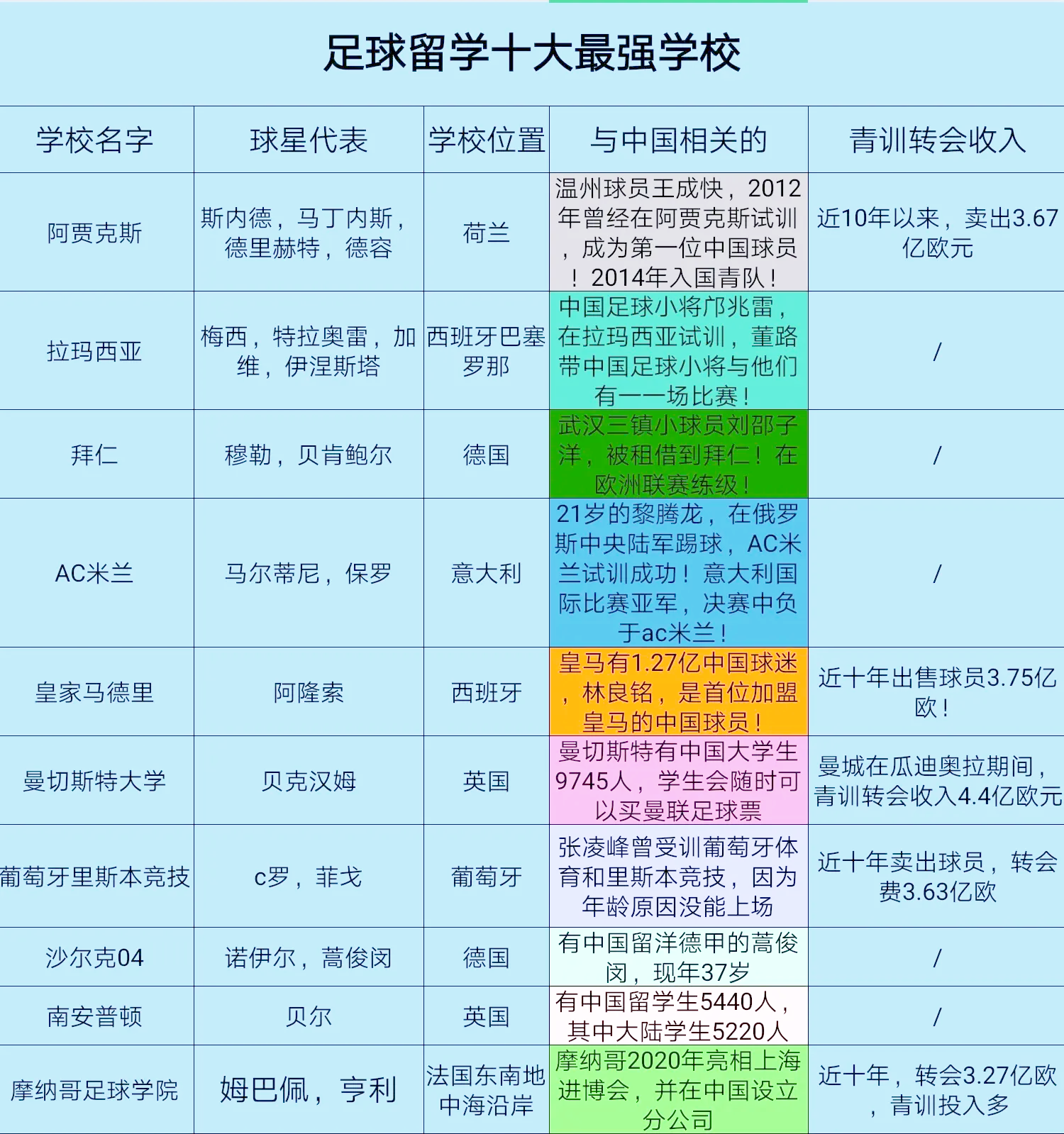 近期国际足坛赛事对中国足球影响分析